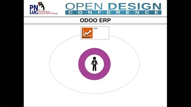 Odoo: technical foundations and the thinking behind it